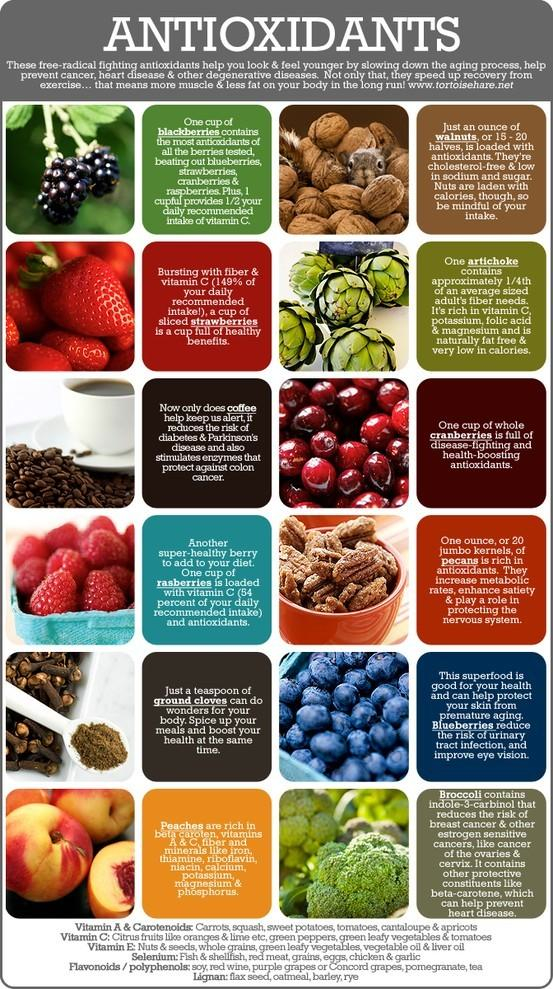 12-Best-Foods-Rich-in-Antioxidants